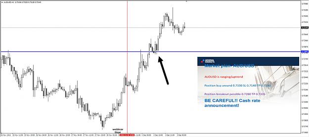 Click to Enlarge

Name: AUDUSD.jpg
Size: 174 KB