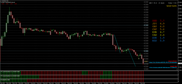 Click to Enlarge

Name: AUDUSD+M15+p.png
Size: 88 KB