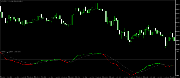 Click to Enlarge

Name: Eurusd macd change color above signal line.png
Size: 51 KB