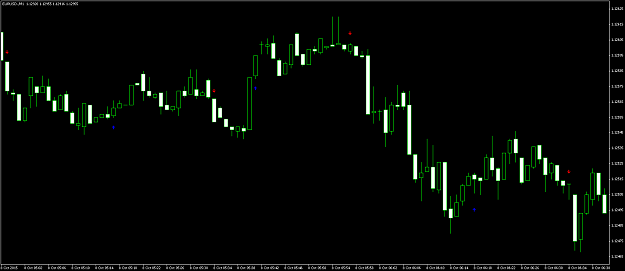 Click to Enlarge

Name: ! Eurusd macd cross signal line.png
Size: 53 KB