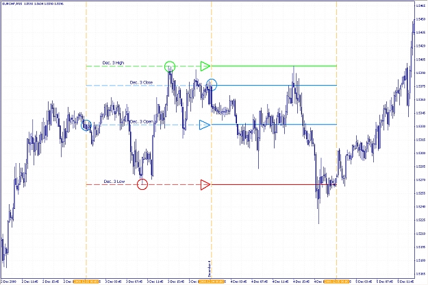 Click to Enlarge

Name: EURCHF15min_1.jpg
Size: 537 KB