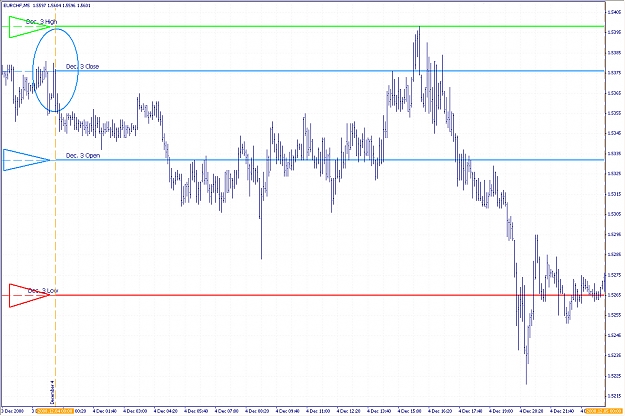 Click to Enlarge

Name: EURCHF15min_2.jpg
Size: 510 KB