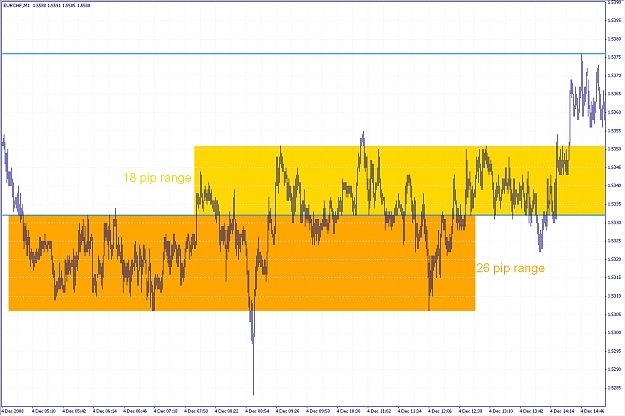 Click to Enlarge

Name: EURCHF1min_1.jpg
Size: 606 KB