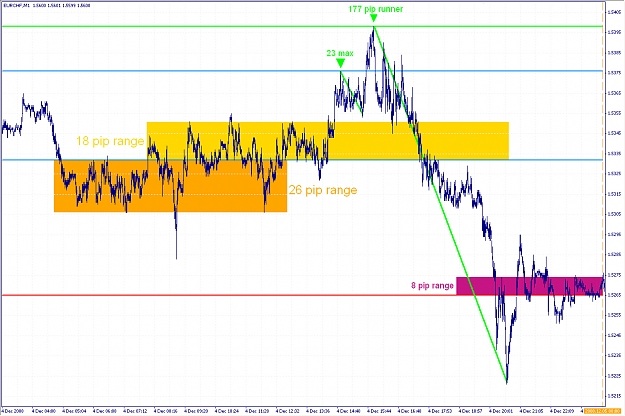 Click to Enlarge

Name: EURCHF1min_2.jpg
Size: 579 KB
