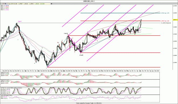 Click to Enlarge

Name: USDCAD_4.gif
Size: 230 KB