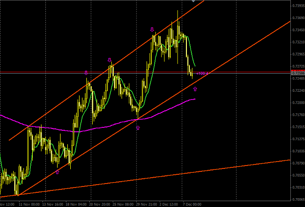 Click to Enlarge

Name: audusd4.png
Size: 29 KB