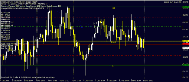 Click to Enlarge

Name: aud cad 1h.gif
Size: 18 KB