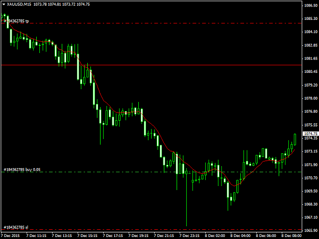Click to Enlarge

Name: XAUUSDM15 81215.png
Size: 28 KB