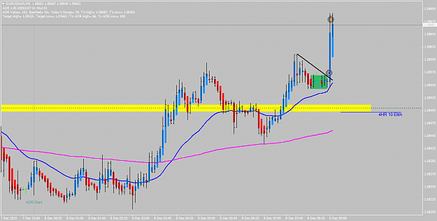 Click to Enlarge

Name: EURUSDcsfxM5.png
Size: 40 KB
