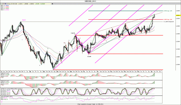 Click to Enlarge

Name: USDCAD_4.gif
Size: 244 KB