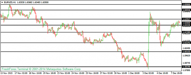 Click to Enlarge

Name: eurnzd-h1-instaforex-group-2.png
Size: 22 KB