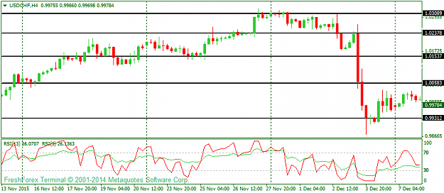 Click to Enlarge

Name: usdchf-h4-instaforex-group-2.png
Size: 26 KB