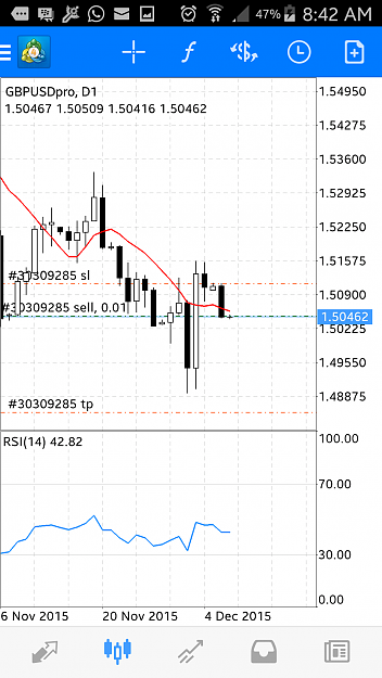 Click to Enlarge

Name: GBPUSD D1.png
Size: 174 KB