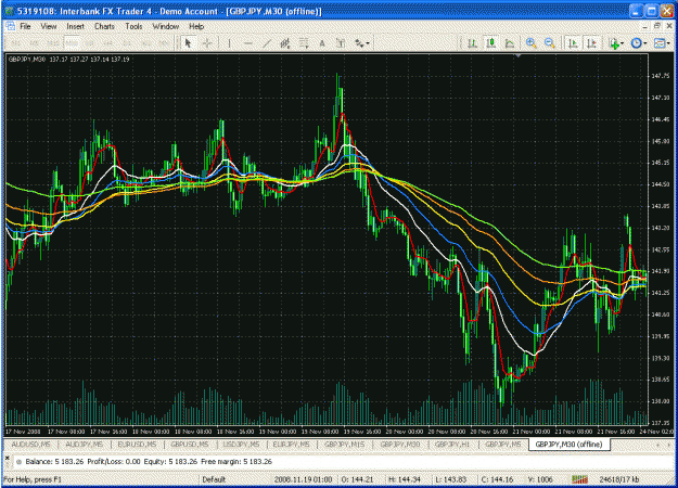 Click to Enlarge

Name: 30 min mma's1000 pips swing.gif
Size: 53 KB