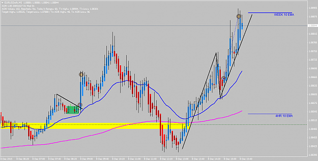 Click to Enlarge

Name: EURUSDcsfxM5.png
Size: 50 KB
