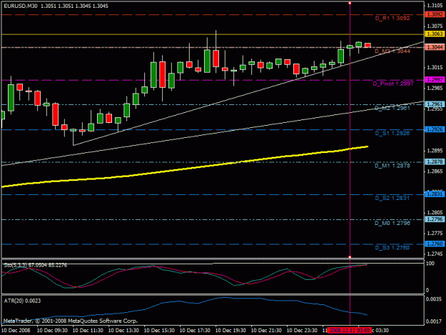 Click to Enlarge

Name: eurusd_chart_30_12.10.08.gif
Size: 20 KB