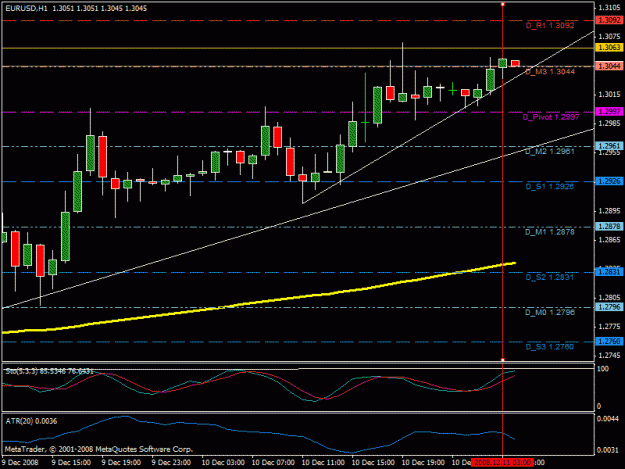 Click to Enlarge

Name: eurusd_chart_60_12.10.08.gif
Size: 21 KB
