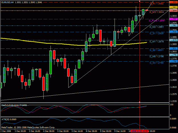 Click to Enlarge

Name: eurusd_chart_240_12.10.08.gif
Size: 22 KB