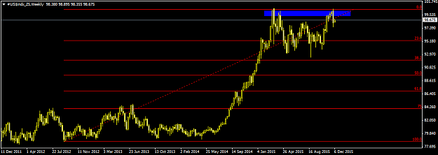 Click to Enlarge

Name: #US$indx_Z5Weekly.png
Size: 23 KB