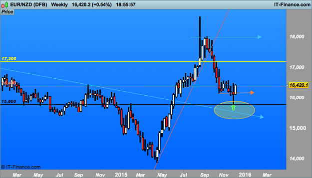Click to Enlarge

Name: NZD (DFB).png
Size: 27 KB