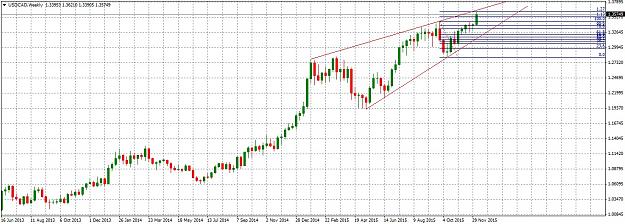 Click to Enlarge

Name: USDCADWeekly128.jpg
Size: 259 KB