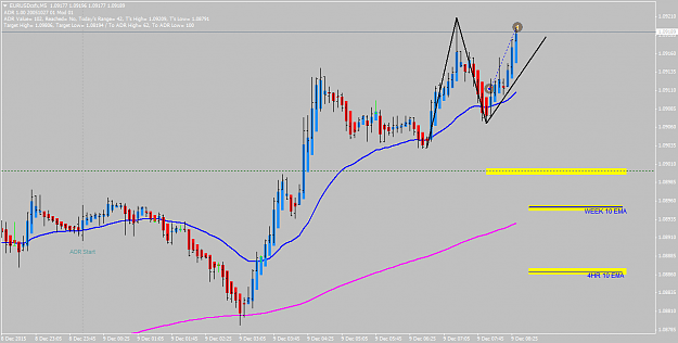 Click to Enlarge

Name: EURUSDcsfxM5.png
Size: 41 KB