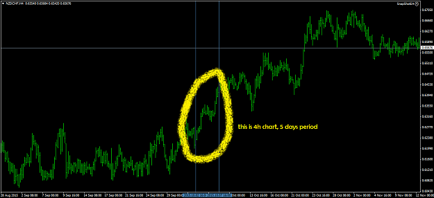 Click to Enlarge

Name: ! 4hour 5 day chart.png
Size: 71 KB