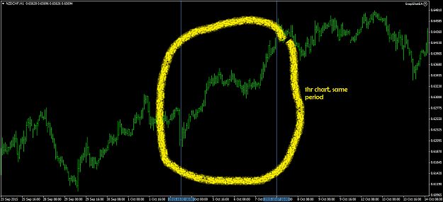 Click to Enlarge

Name: ! 1hour 5 day chart.png
Size: 120 KB