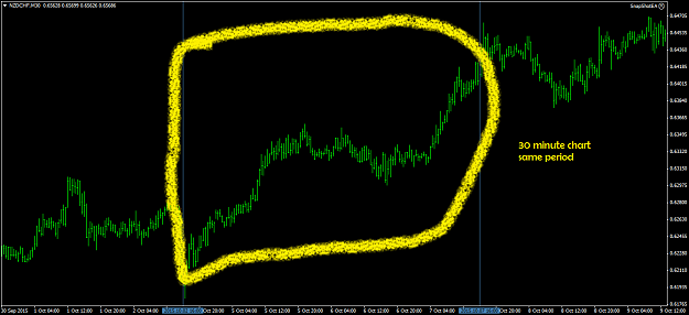 Click to Enlarge

Name: ! 30 minute 5 day chart.png
Size: 142 KB