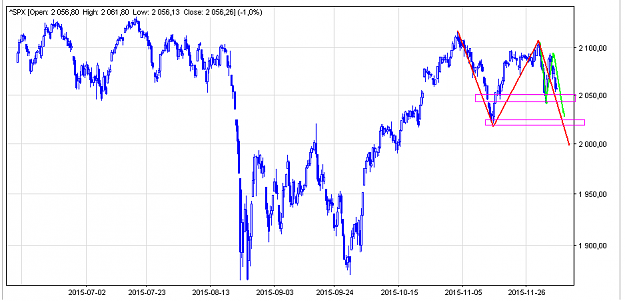 Click to Enlarge

Name: sp500.PNG
Size: 28 KB