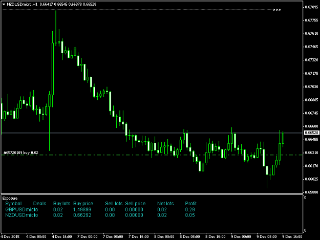 Click to Enlarge

Name: nzdusdmicro-h1-trading-point-of.png
Size: 26 KB