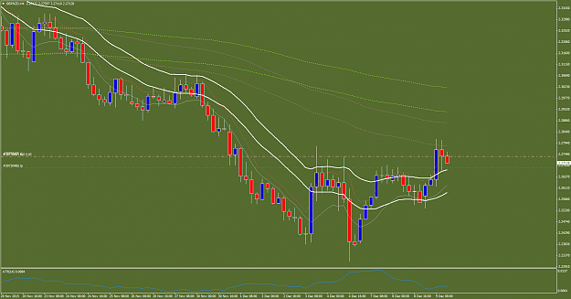 Click to Enlarge

Name: GBPNZDH4.png
Size: 78 KB
