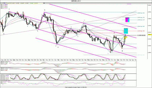 Click to Enlarge

Name: GBPUSD_H4.gif
Size: 234 KB