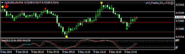 Click to Enlarge

Name: AUDUSD.afxM15.png
Size: 13 KB
