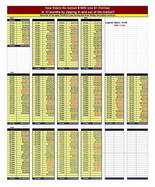 Click to Enlarge

Name: Robin%20Ho%27s%20Profit%20and%20Loss%201219%20x%201476.png
Size: 224 KB