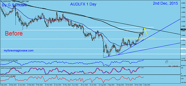 Click to Enlarge

Name: 81  AUDX  Daily  12-02-15  Before.png
Size: 55 KB