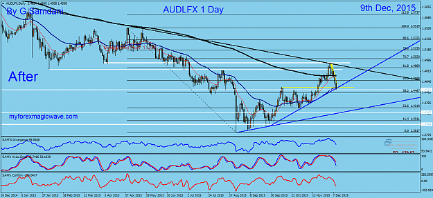 Click to Enlarge

Name: 84  AUDX  Daily  12-09-15  After.png
Size: 58 KB