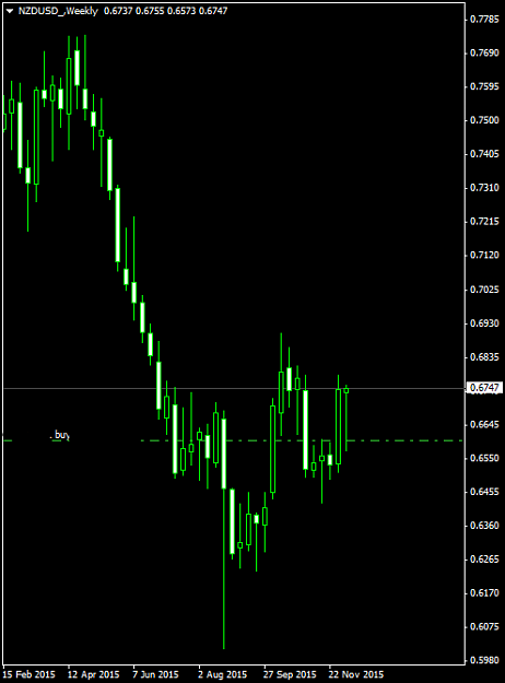 Click to Enlarge

Name: NZDUSD_Weekly.png
Size: 23 KB
