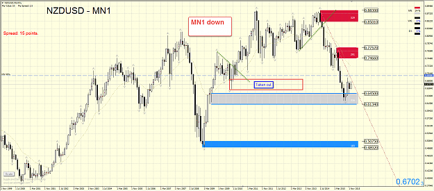 Click to Enlarge

Name: NZDUSD MN.png
Size: 109 KB