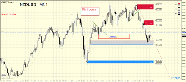 Click to Enlarge

Name: NZDUSD MN.png
Size: 109 KB