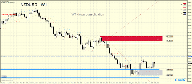 Click to Enlarge

Name: NZDUSD W1.png
Size: 80 KB