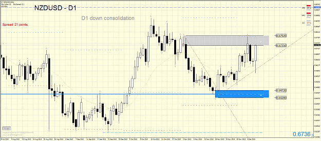 Click to Enlarge

Name: NZDUSD D1.png
Size: 80 KB
