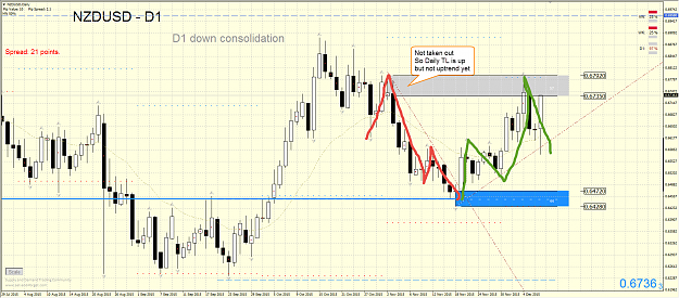Click to Enlarge

Name: NZDUSD D1_2.png
Size: 106 KB