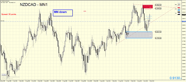 Click to Enlarge

Name: NZDCAD MN.png
Size: 90 KB