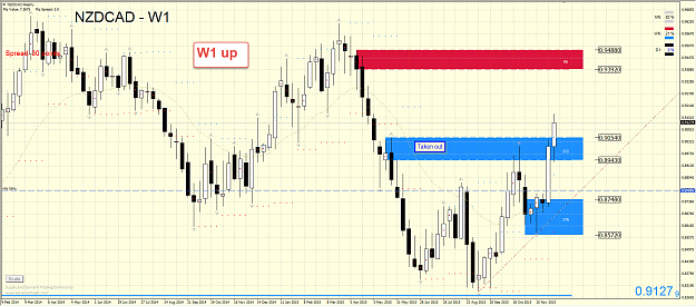 Click to Enlarge

Name: NZDCAD W1.png
Size: 88 KB