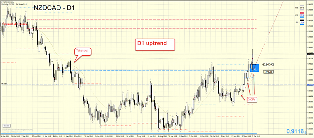 Click to Enlarge

Name: NZDCAD D1.png
Size: 105 KB