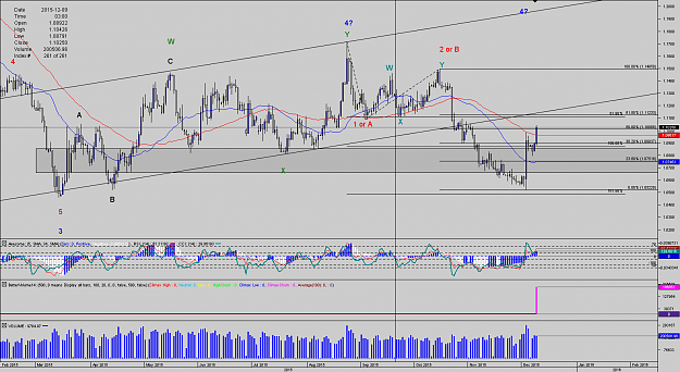 Click to Enlarge

Name: Chart_EUR_USD_Daily_snapshot.png
Size: 63 KB
