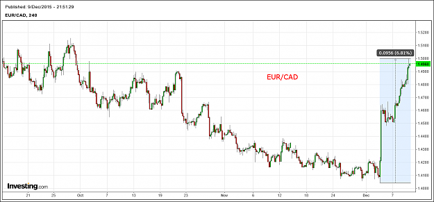 Click to Enlarge

Name: eurcad live.png
Size: 35 KB