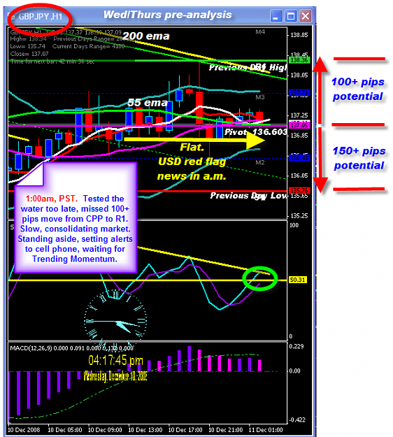Click to Enlarge

Name: WEDNESDAY CHART.png
Size: 68 KB