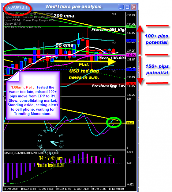 Click to Enlarge

Name: WEDNESDAY CHART.png
Size: 68 KB